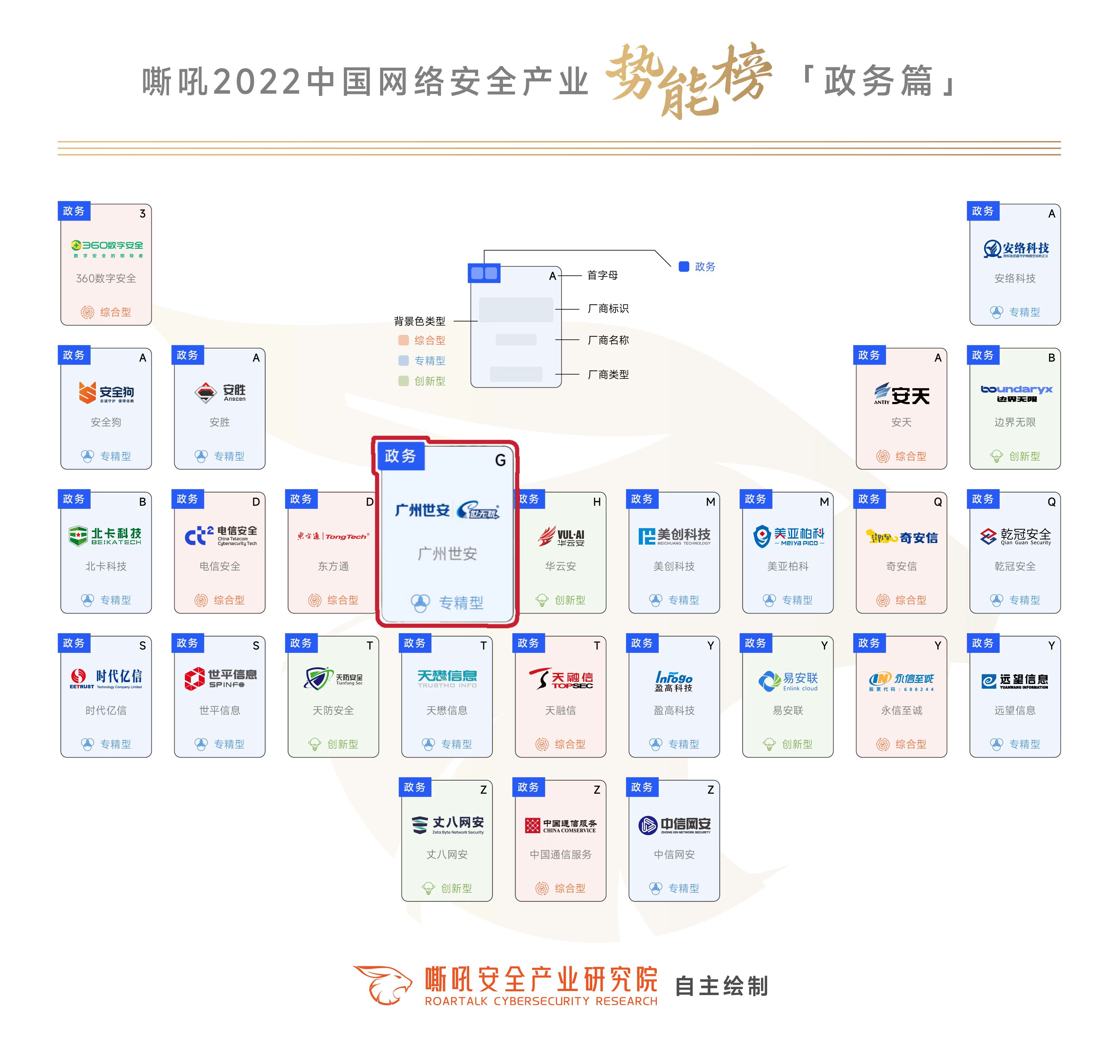 實(shí)力上榜｜世安入選《嘶吼2022中國(guó)網(wǎng)絡(luò)安全產(chǎn)業(yè)勢(shì)能榜》