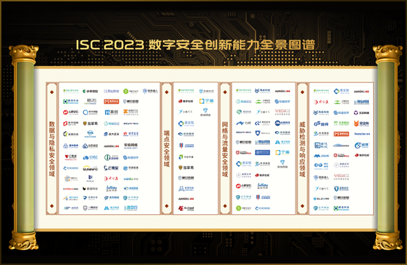 世安智慧多維度上榜《ISC 2023數(shù)字安全創(chuàng)新能力全景圖譜》！