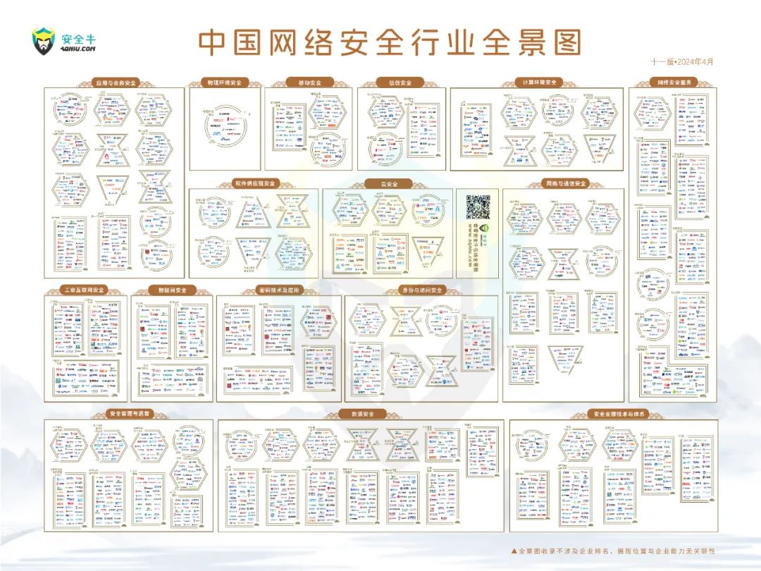 再度上榜｜世安智慧多領(lǐng)域入選安全?！吨袊?guó)網(wǎng)絡(luò)安全行業(yè)全景圖》！